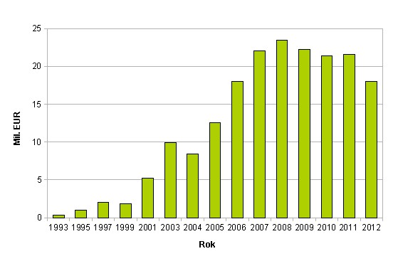 Active capital  